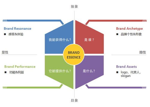 品牌沟通中的市场调查智慧 洞察心智，精准对话