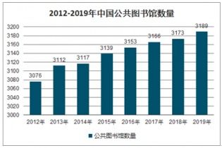 2021-2027年中国数字图书馆市场调查与前景趋势报告