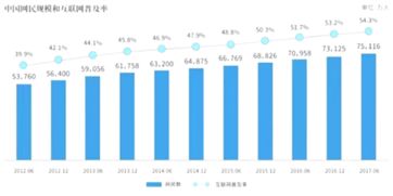 2018-2024年中国贝母电商市场全景调查与发展趋势研究报告