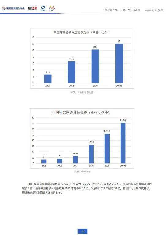 深圳市物联网产业市场调研报告（2020版）