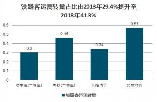 中国高铁建造市场调查与投资前景分析（2021-2027）