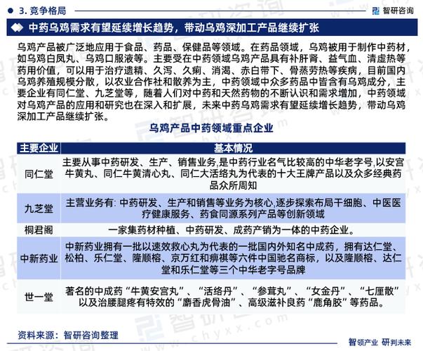 中国乌鸡产品行业市场研究报告 市场调查与深度洞察
